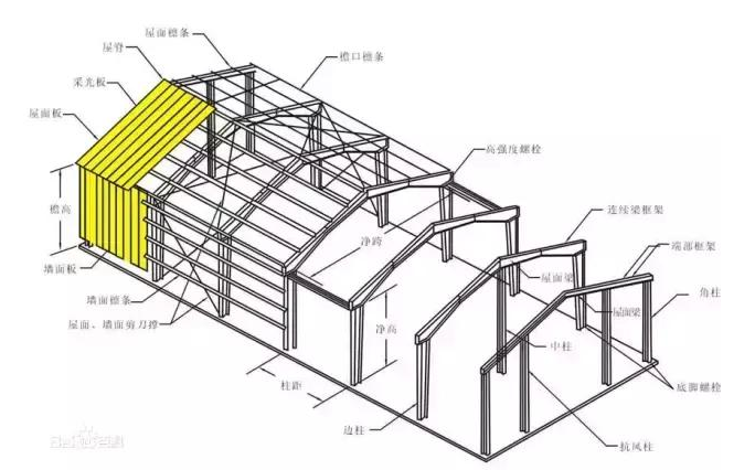 房屋鉴定